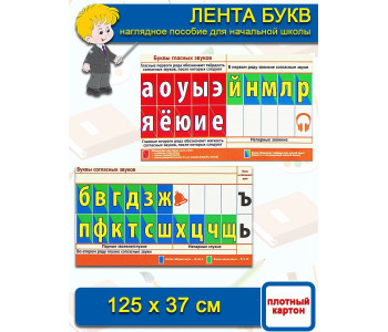 Сфера/Плакат/НаглПособ//Лента букв/нач.шк