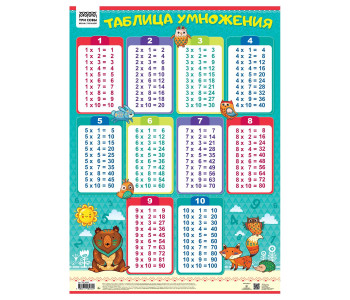 Плакат обучающий ТРИ СОВЫ "Таблица умножения", 440*600мм ПА2_60482